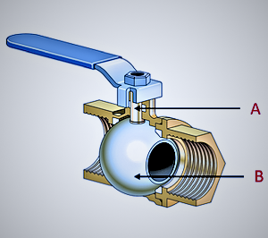 ball valve opening diagram